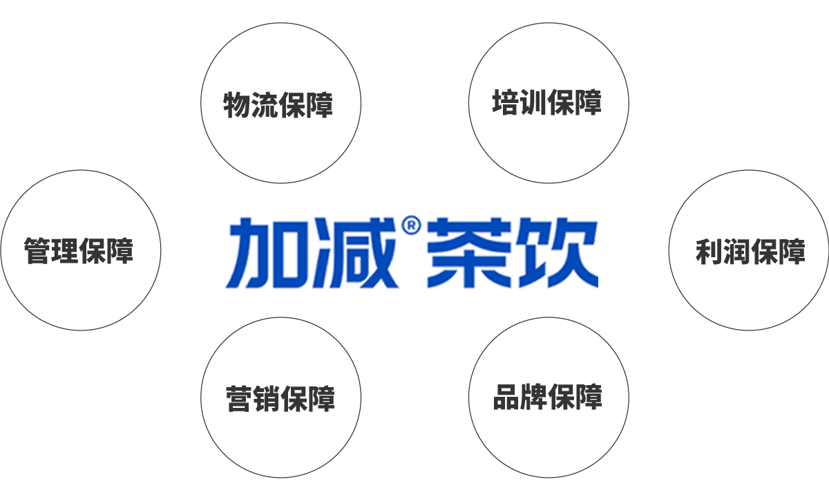意昂娱乐茶饮加盟优势